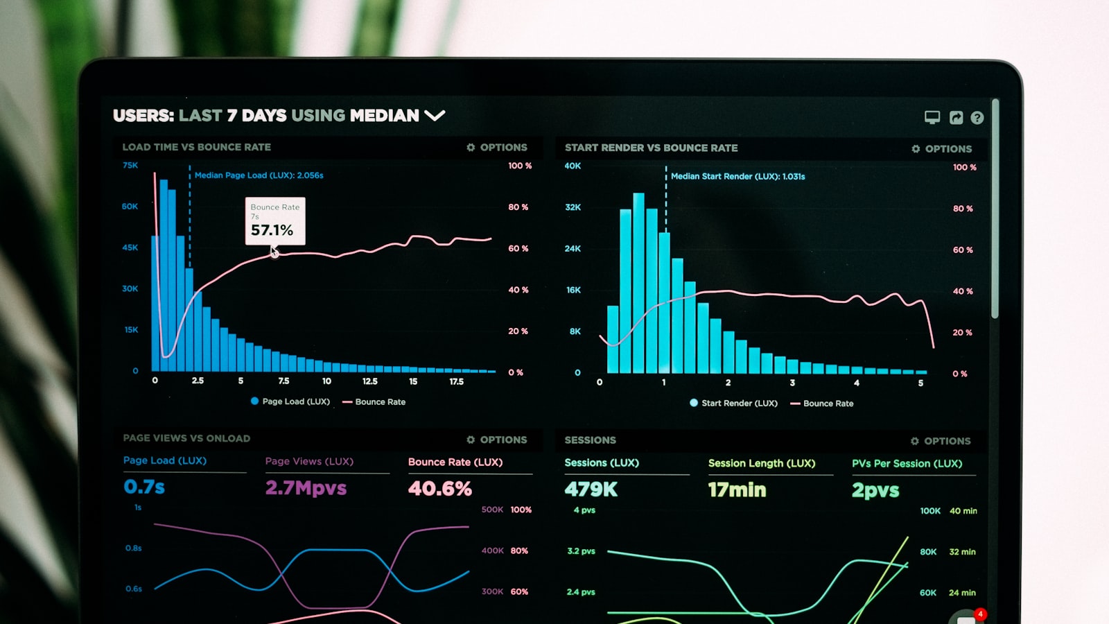 Laptop displaying a digital report dashboard in a dark room